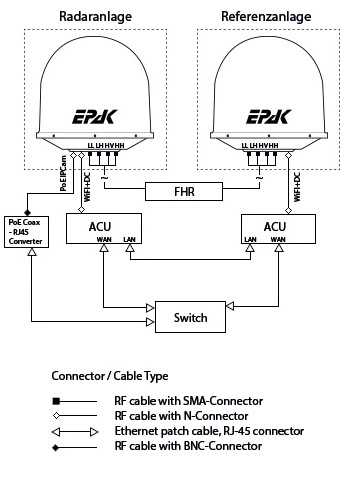 passive radar wiring scheme