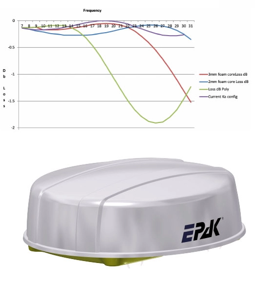 A graphic and a graphical 3D representation of the radome