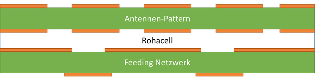 Schematischer Aufbau der Antenne