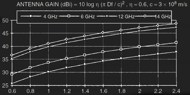 Grafik