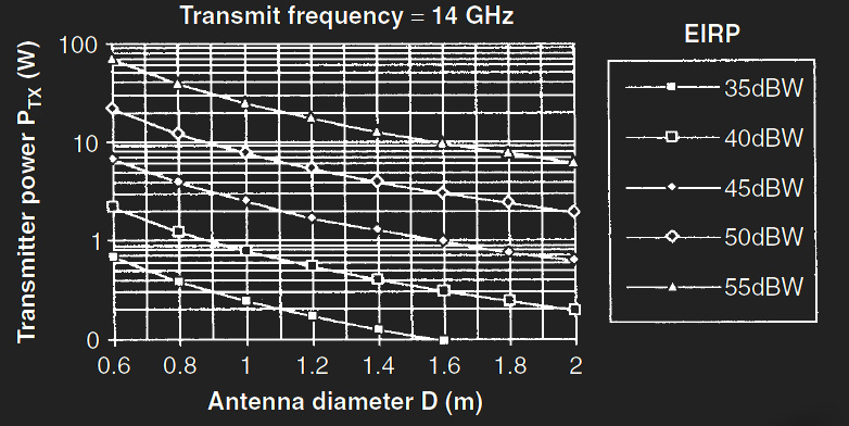 Grafik