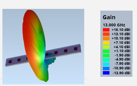 3D Darstellung des Gains