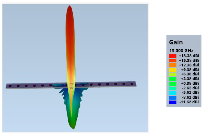 3D Darstellung des Gains