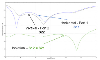 Grafik: Anpassung und Isolation