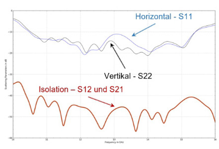 Grafik