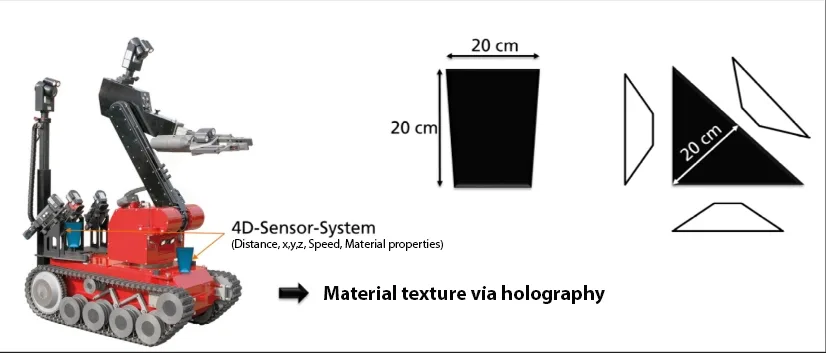 Schematic representation of the project idea for an autonomous robotics system