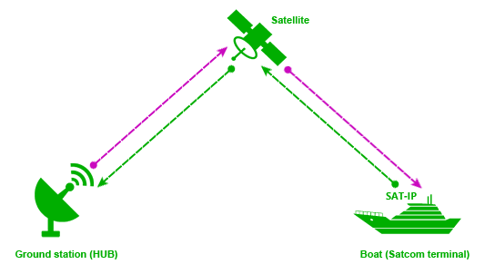 3 icons representing the application scenario