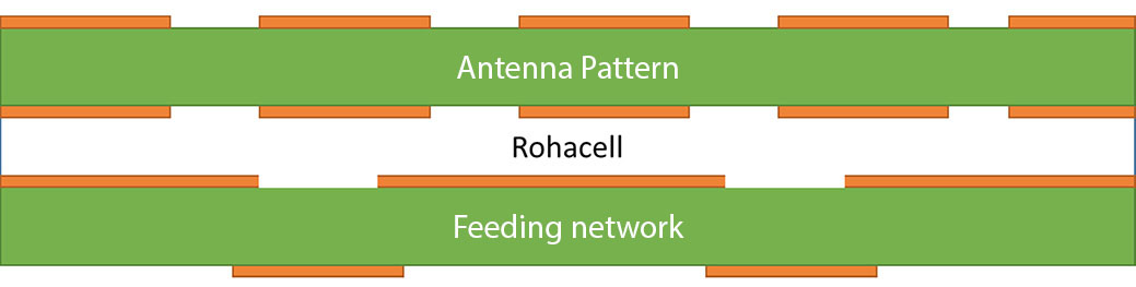simple graphic representation of the structure