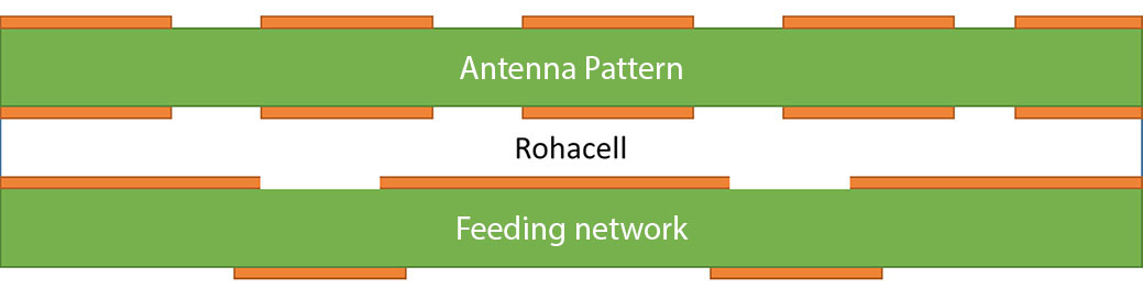 Sat-IP Structure simple graphic representation of the structure
